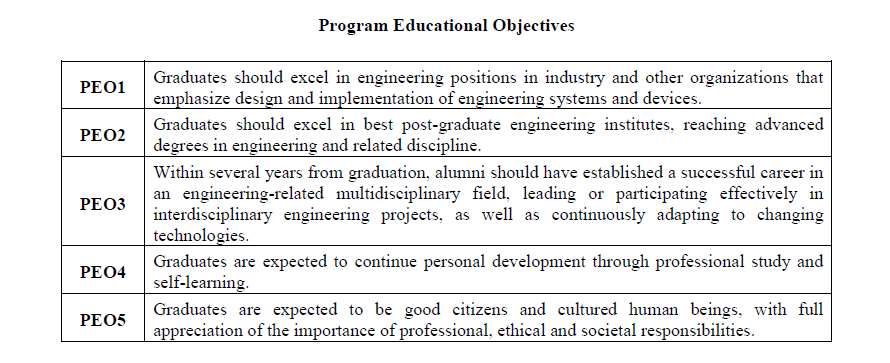 Programme Educational Objectives - Mechatronics